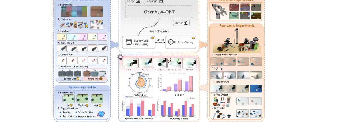Grounding Sim-to-Real Generalization in Dexterous Manipulation: An Empirical Study with Vision-Language-Action Models figure