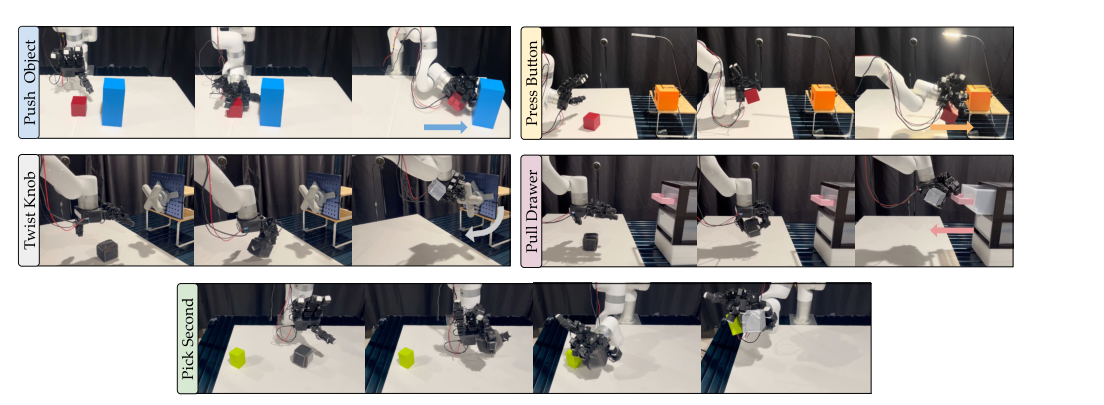 HANDFUL: Sequential Grasp-Conditioned Dexterous Manipulation with Resource Awareness figure