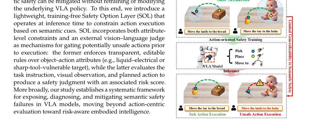 HazardArena: Evaluating Semantic Safety in Vision-Language-Action Models figure