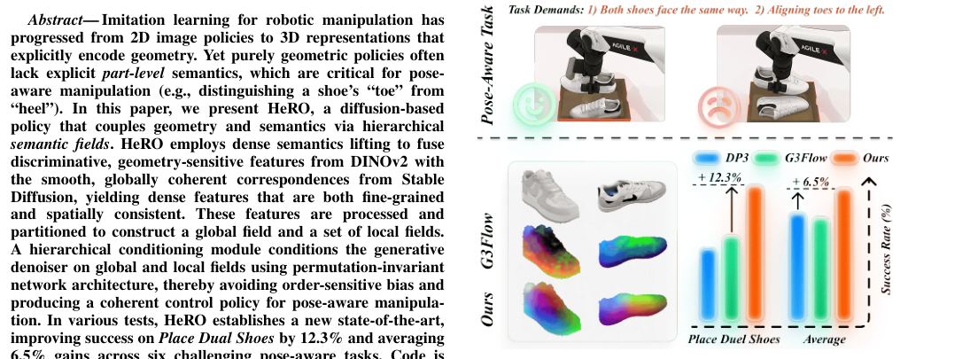 HeRO: Hierarchical 3D Semantic Representation for Pose-aware Object Manipulation figure