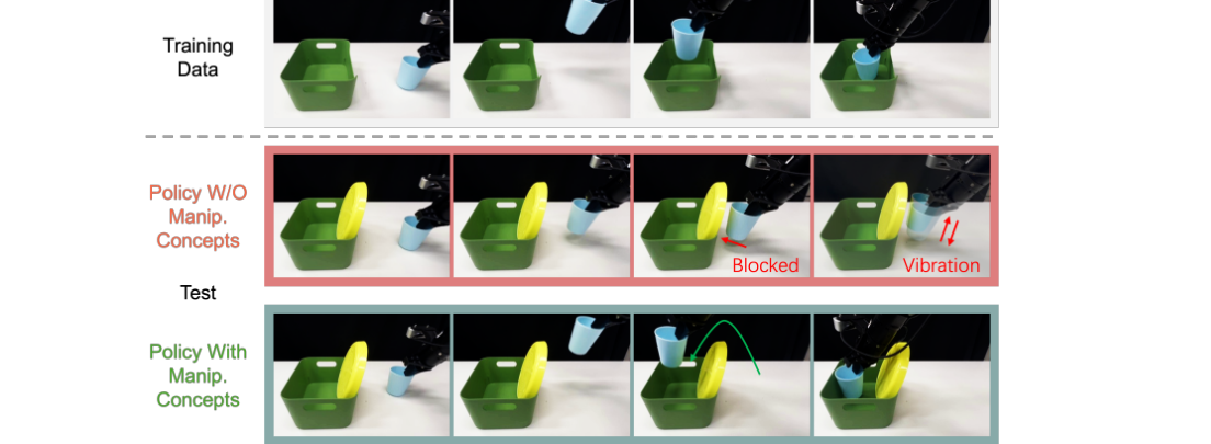 HiMaCon: Discovering Hierarchical Manipulation Concepts from Unlabeled Multi-Modal Data figure