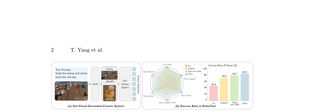 HiVLA: A Visual-Grounded-Centric Hierarchical Embodied Manipulation System figure