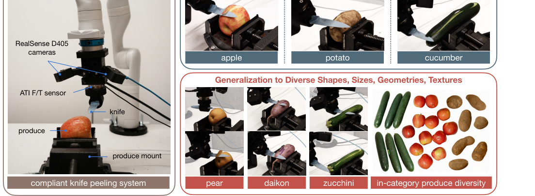 How to Peel with a Knife: Aligning Fine-Grained Manipulation with Human Preference figure