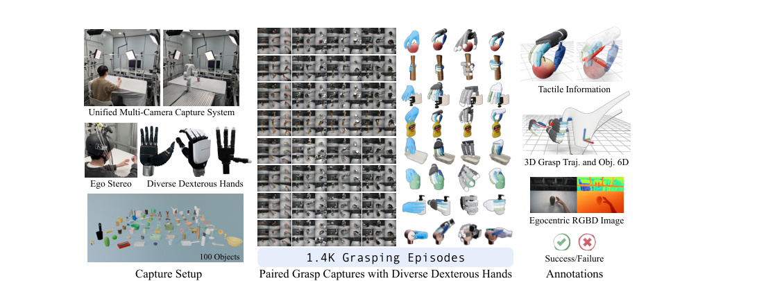 HRDexDB: A Large-Scale Dataset of Dexterous Human and Robotic Hand Grasps figure