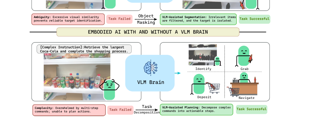HSC-VLA: Hierarchical Scene-Clearing for Robust Bimanual Manipulation in Dense Clutter figure