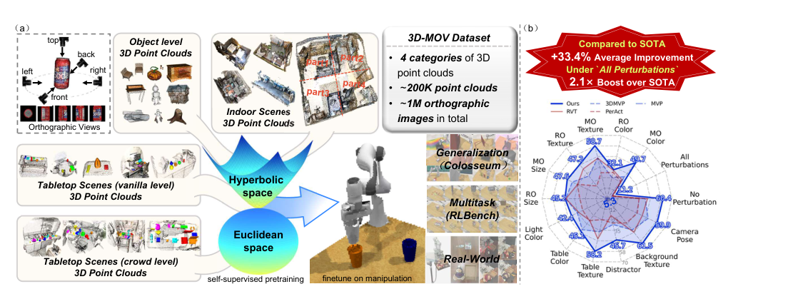 Hyperbolic Multiview Pretraining for Robotic Manipulation figure