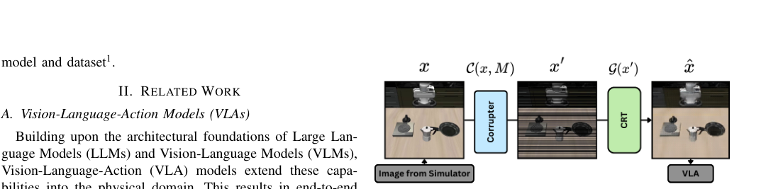 Improving Robustness of Vision-Language-Action Models by Restoring Corrupted Visual Inputs figure
