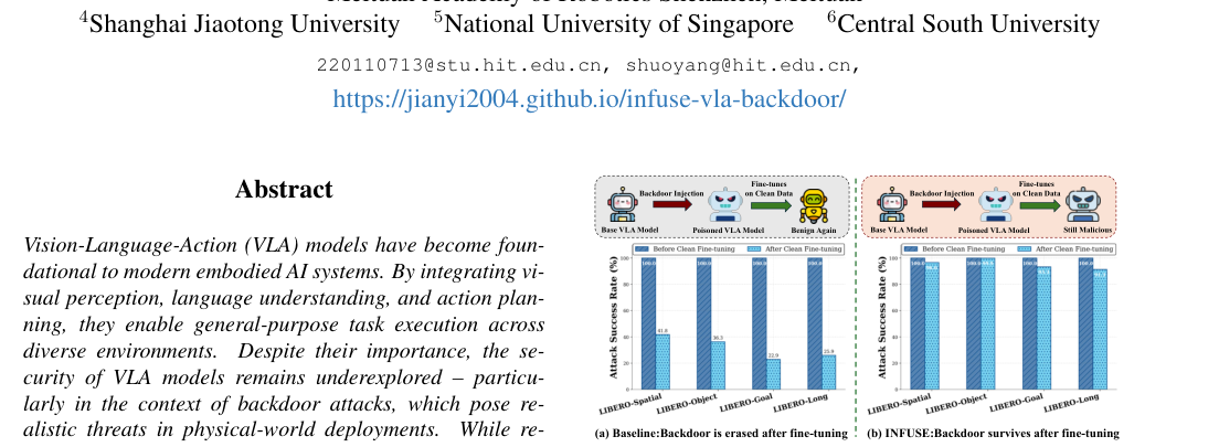 Inject Once Survive Later: Backdooring Vision-Language-Action Models to Persist Through Downstream Fine-tuning figure