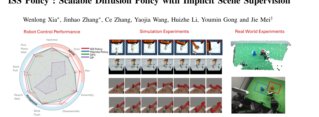 ISS Policy: Scalable Diffusion Policy with Implicit Scene Supervision figure