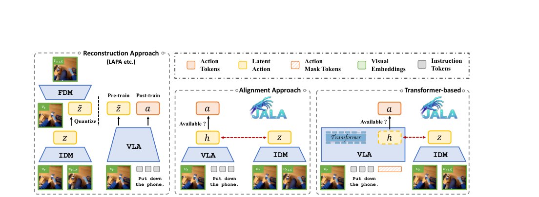 Joint-Aligned Latent Action: Towards Scalable VLA Pretraining in the Wild figure