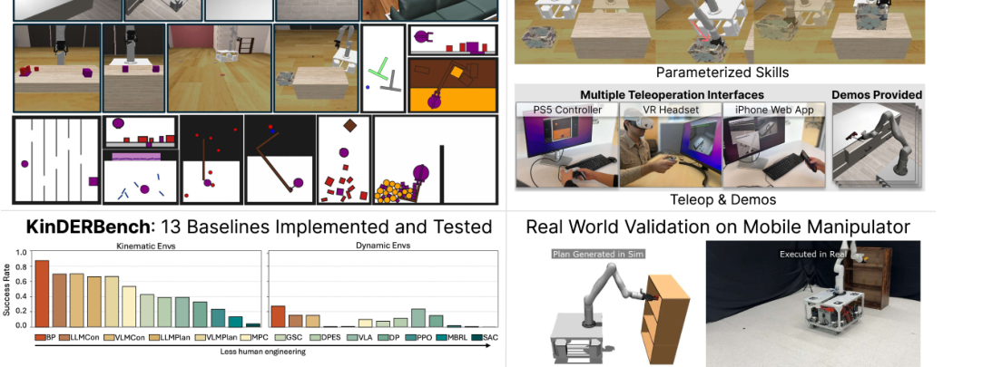 KinDER: A Physical Reasoning Benchmark for Robot Learning and Planning figure