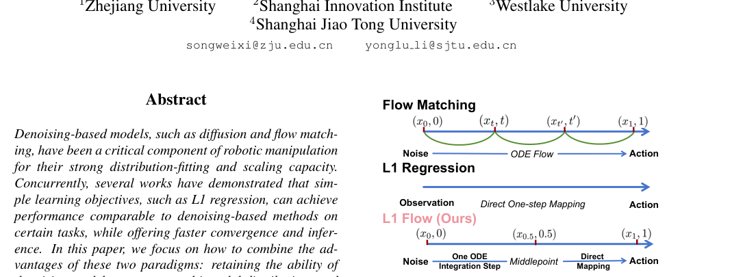 L1 Sample Flow for Efficient Visuomotor Learning figure
