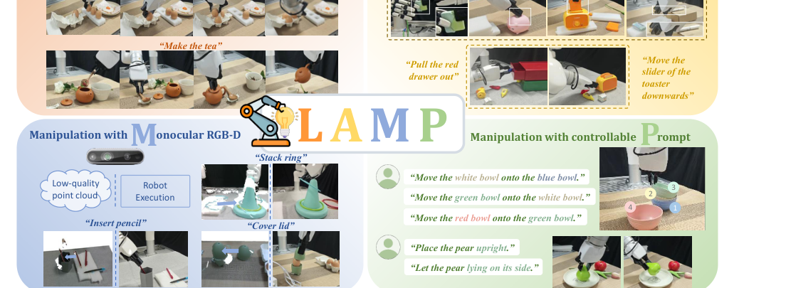 LAMP: Lift Image-Editing as General 3D Priors for Open-world Manipulation figure