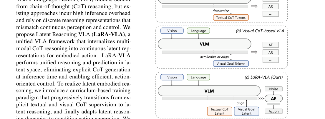 Latent Reasoning VLA: Latent Thinking and Prediction for Vision-Language-Action Models figure