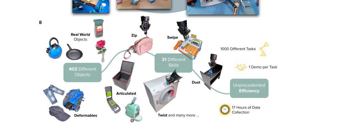 Learning a Thousand Tasks in a Day figure