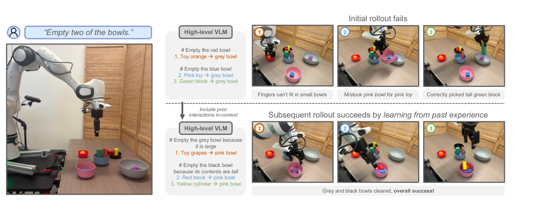 Learning Affordances at Inference-Time for Vision-Language-Action Models figure