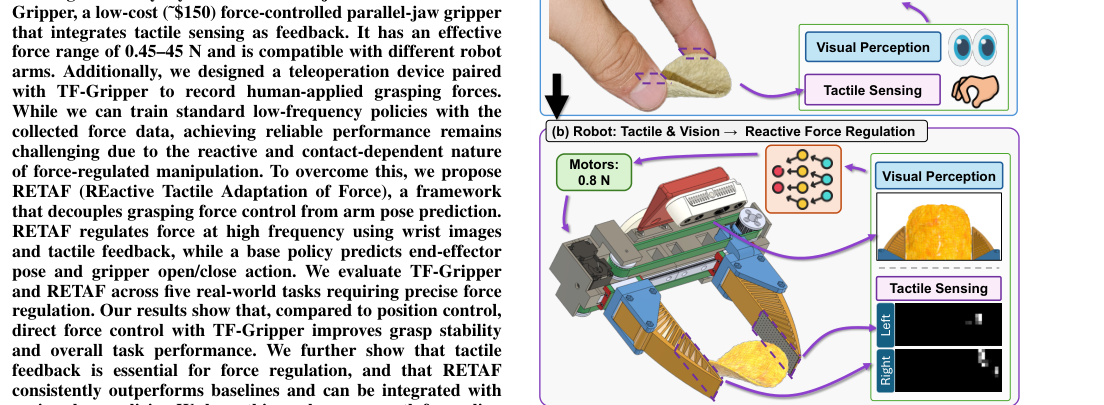 Learning Force-Regulated Manipulation with a Low-Cost Tactile-Force-Controlled Gripper figure