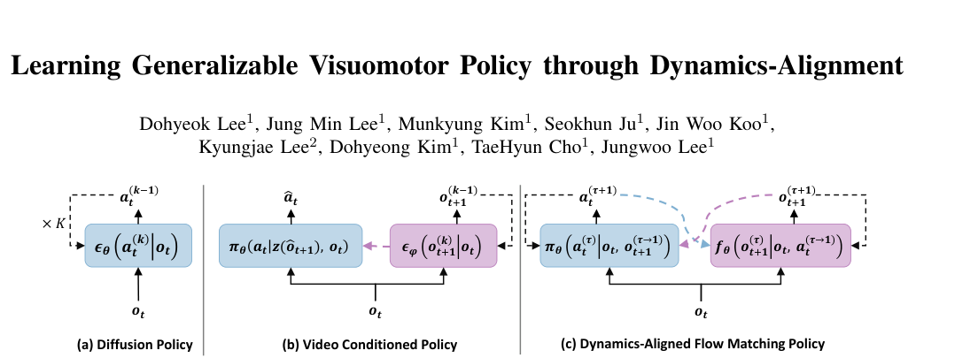 Learning Generalizable Visuomotor Policy through Dynamics-Alignment figure