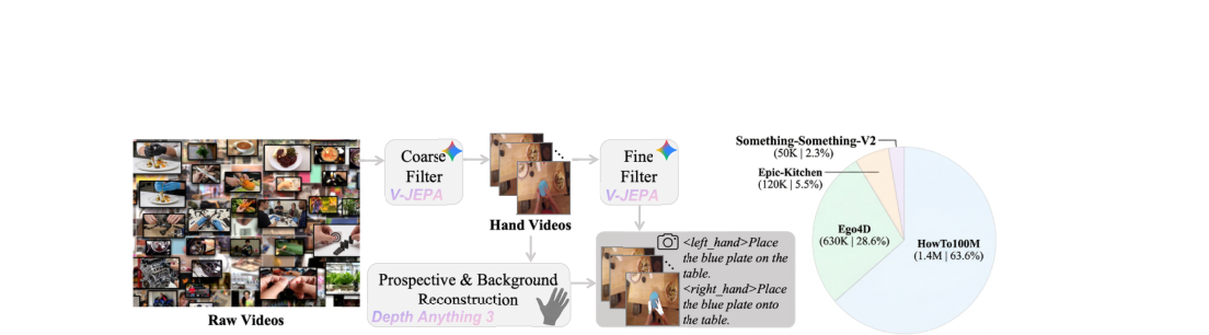 Learning Human-Intention Priors from Large-Scale Human Demonstrations for Robotic Manipulation figure