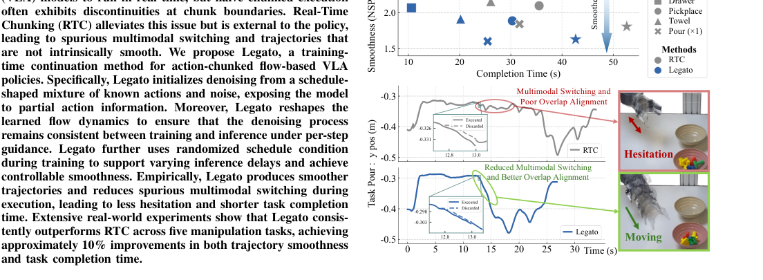 Learning Native Continuation for Action Chunking Flow Policies figure