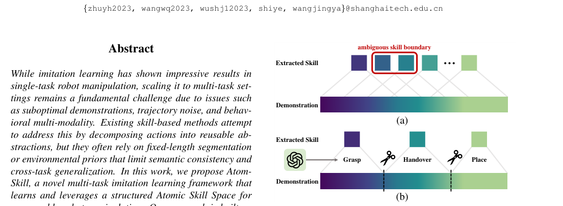 Learning Semantic Atomic Skills for Multi-Task Robotic Manipulation figure