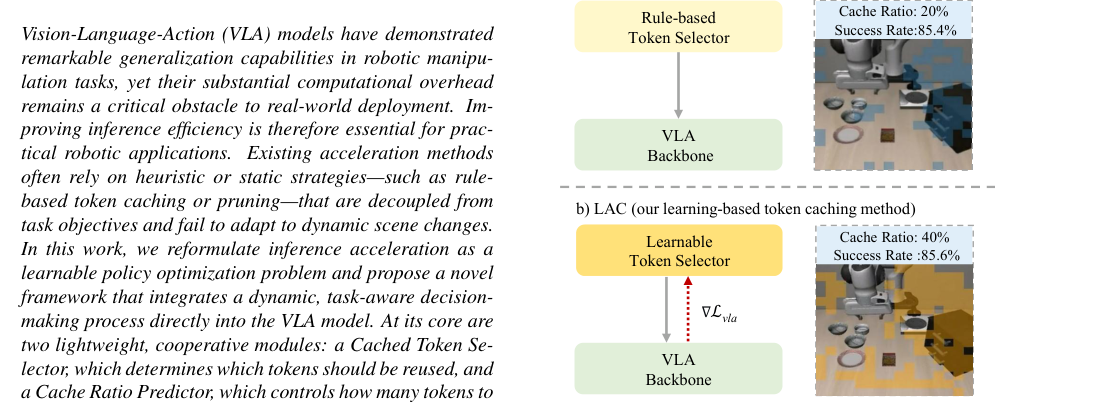 Learning to Accelerate Vision-Language-Action Models through Adaptive Visual Token Caching figure