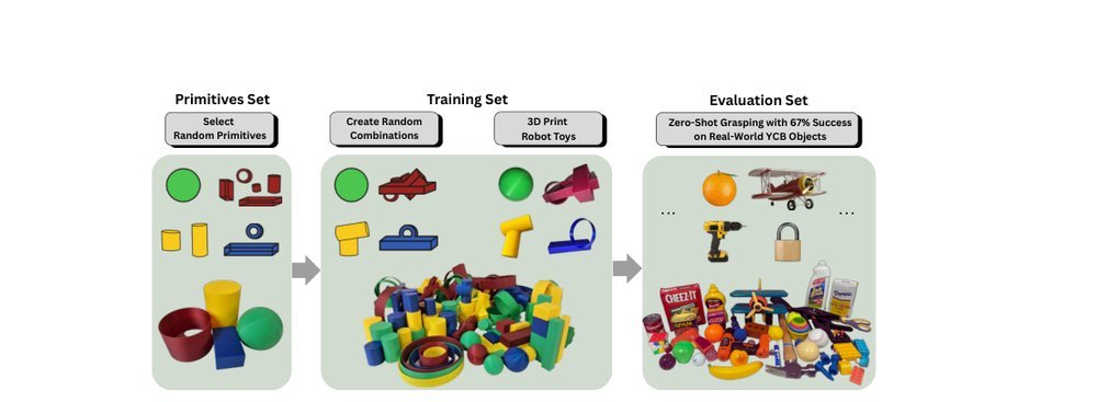 Learning to Grasp Anything by Playing with Random Toys figure