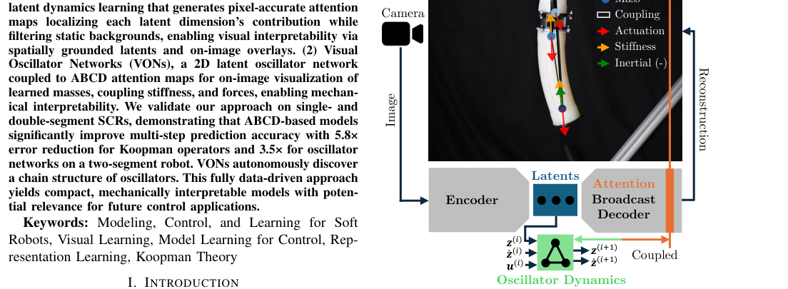 Learning Visually Interpretable Oscillator Networks for Soft Continuum Robots from Video figure
