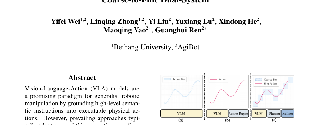 Libra-VLA: Achieving Learning Equilibrium via Asynchronous Coarse-to-Fine Dual-System figure