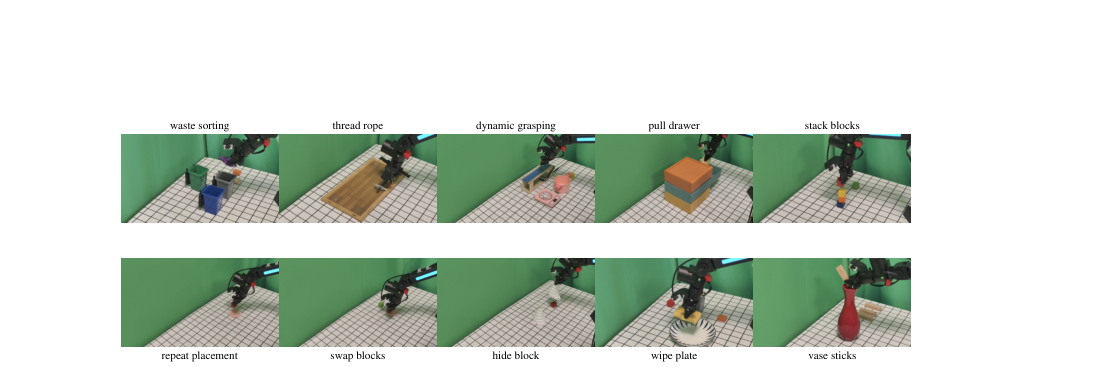 LongBench: Evaluating Robotic Manipulation Policies on Real-World Long-Horizon Tasks figure