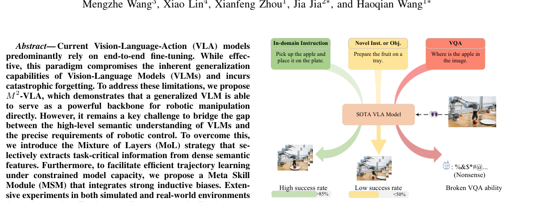 M2-VLA: Boosting Vision-Language Models for Generalizable Manipulation via Layer Mixture and Meta-Skills figure