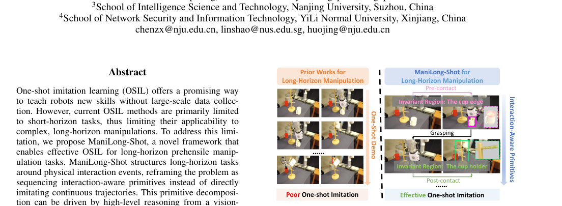 ManiLong-Shot: Interaction-Aware One-Shot Imitation Learning for Long-Horizon Manipulation figure