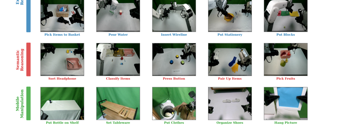 ManipArena: Comprehensive Real-world Evaluation of Reasoning-Oriented Generalist Robot Manipulation figure