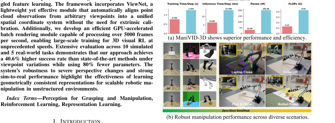 ManiVID-3D: Generalizable View-Invariant Reinforcement Learning for Robotic Manipulation via Disentangled 3D Representations figure
