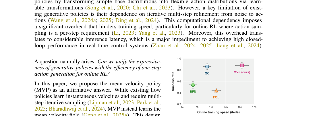 Mean Flow Policy with Instantaneous Velocity Constraint for One-step Action Generation figure