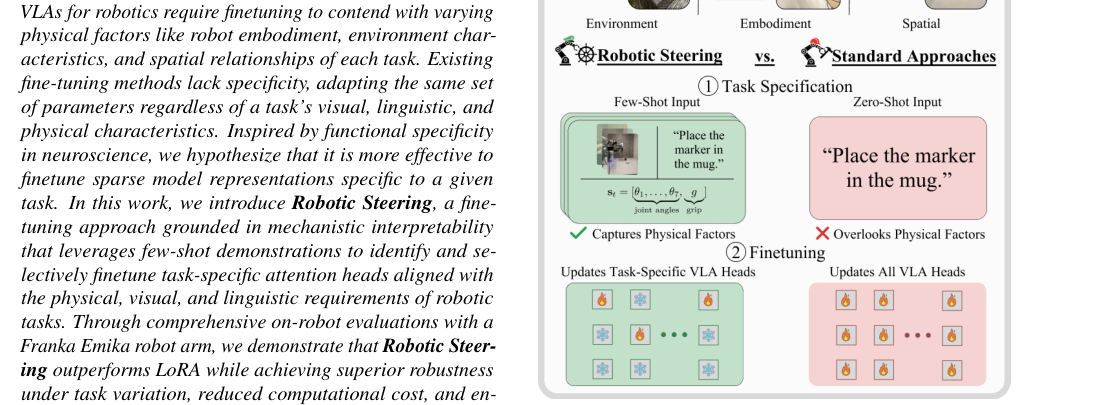 Mechanistic Finetuning of Vision-Language-Action Models via Few-Shot Demonstrations figure
