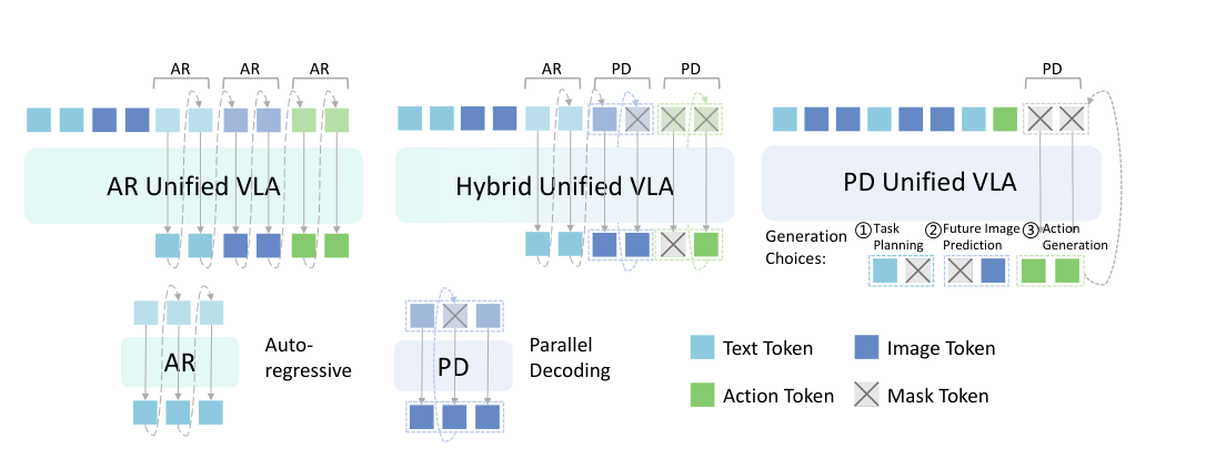 MM-ACT: Learn from Multimodal Parallel Generation to Act figure