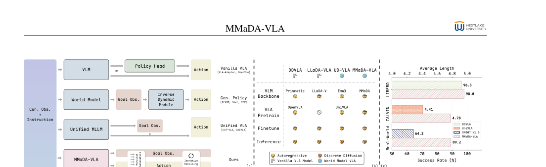 MMaDA-VLA: Large Diffusion Vision-Language-Action Model with Unified Multi-Modal Instruction and Generation figure