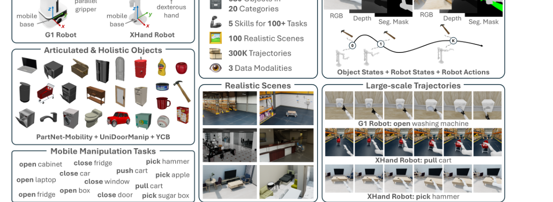 MobileManiBench: Simplifying Model Verification for Mobile Manipulation figure