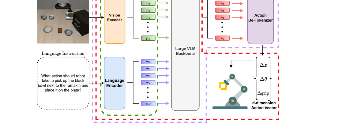 Model-agnostic Adversarial Attack and Defense for Vision-Language-Action Models figure