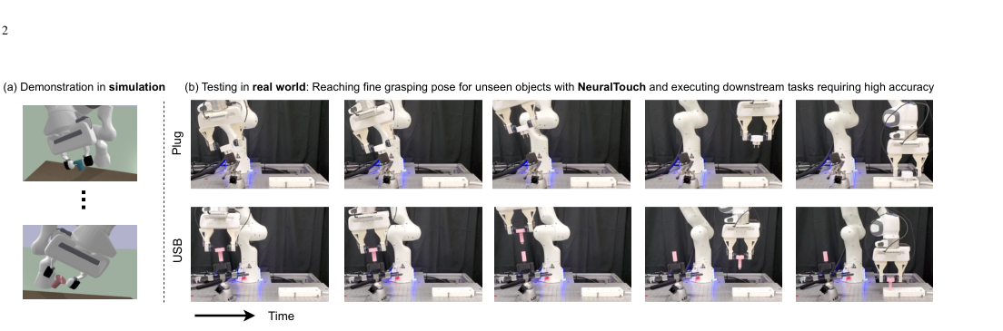 NeuralTouch: Neural Descriptors for Precise Sim-to-Real Tactile Robot Control figure