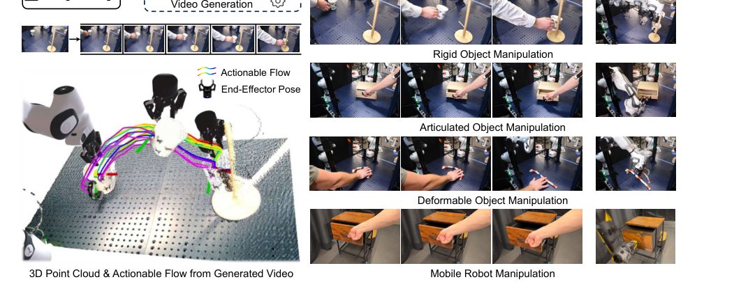 NovaFlow: Zero-Shot Manipulation via Actionable Flow from Generated Videos figure