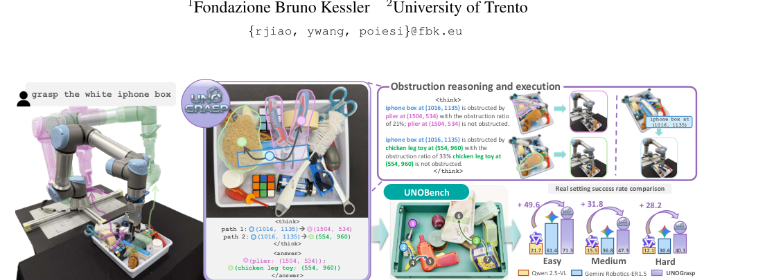 Obstruction reasoning for robotic grasping figure