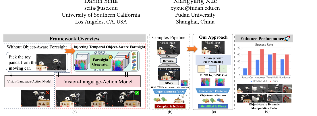 OFlow: Injecting Object-Aware Temporal Flow Matching for Robust Robotic Manipulation figure
