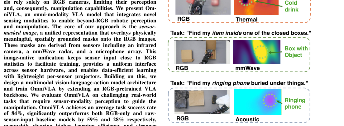 OmniVLA: Physically-Grounded Multimodal VLA with Unified Multi-Sensor Perception for Robotic Manipulation figure