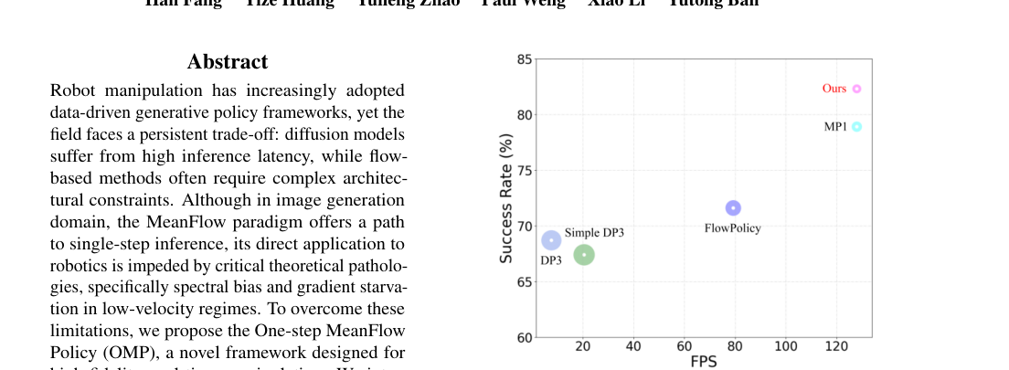 OMP: One-step Meanflow Policy with Directional Alignment figure