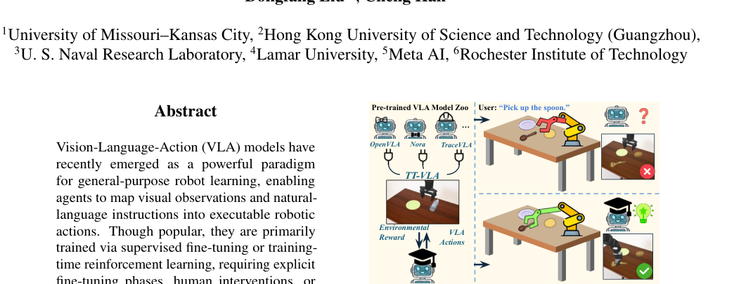 On-the-Fly VLA Adaptation via Test-Time Reinforcement Learning figure