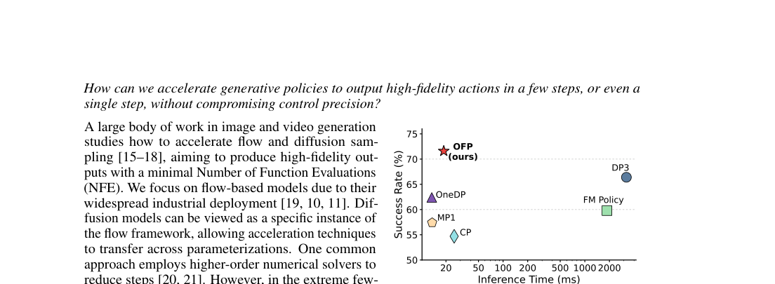 One-Step Flow Policy: Self-Distillation for Fast Visuomotor Policies figure