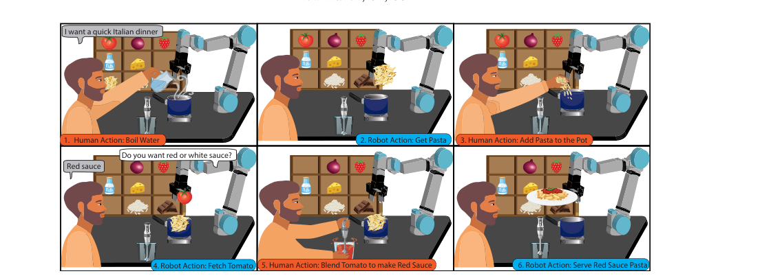 Open-Ended Goal Inference through Actions and Language for Human-Robot Collaboration figure