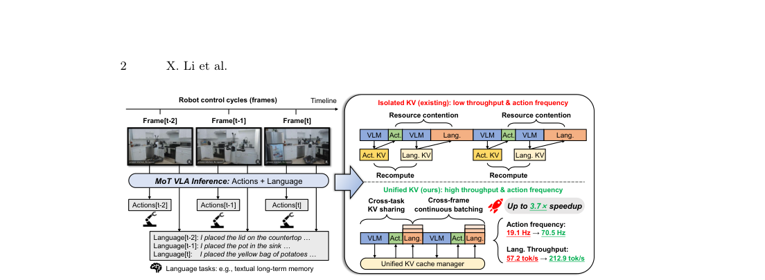 OxyGen: Unified KV Cache Management for Vision-Language-Action Models under Multi-Task Parallelism figure